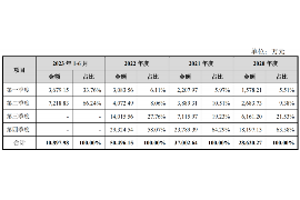 来宾讨债公司